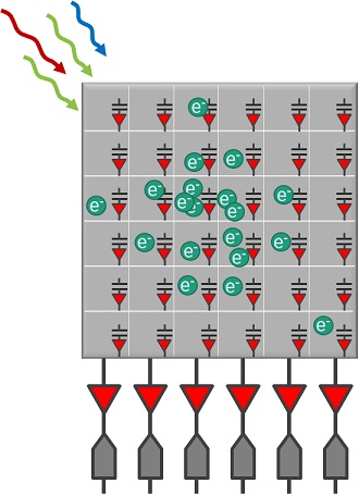 CMOS sensors used for: Everything else!