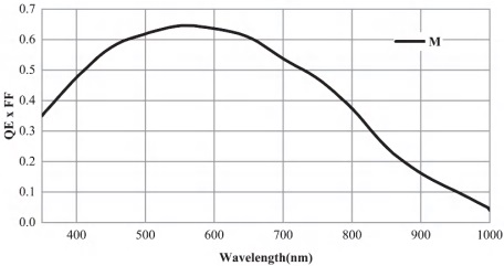 feba6be4ee7f9da2cb7950eec4c40237_Spectral_Data03.jpg