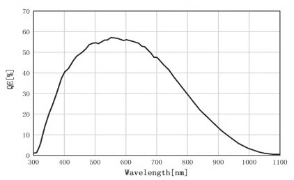 b112c6559d1bc97680099cf3693427ec_Spectral_Data05.jpg