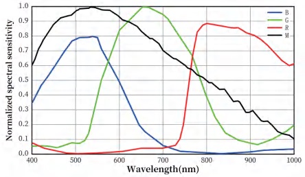 a766e346961a7418f83d61378284fd86_Spectral_Data02.jpg