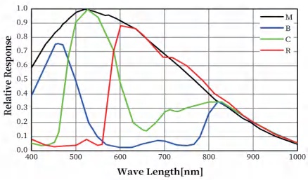 d5dbfb8c5ce540b8021590c71da26813_Spectral_Data02.jpg