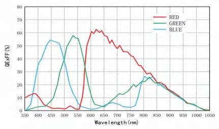 8a491d8ede1fa30b99bf8963e0c0f034_Spectral_Data03.jpg