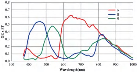 57fa731dc5f76536130b21bcd6947f1f_Spectral_Date02.jpg