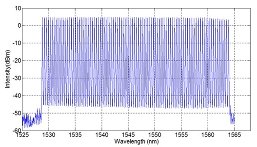 SIMTRUM_STFLC96_Optical_Spectrum