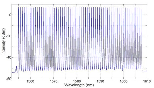 SIMTRUM_STFLC64_Optical_Spectrum