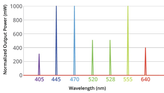 06f50cbbec802ce9ee4a67862ae2ff68_Output_Spectra.jpg