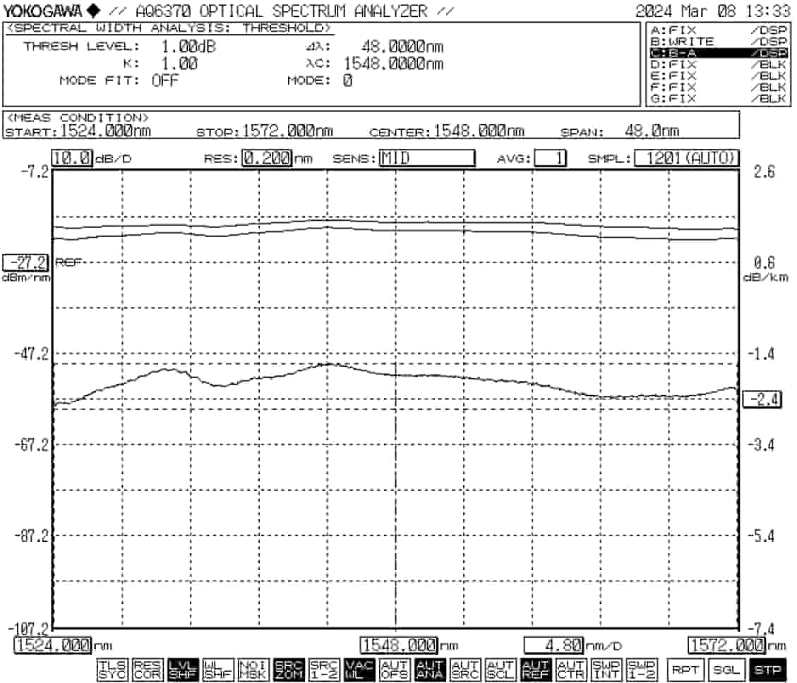 STEDFA_SM_CPP_1