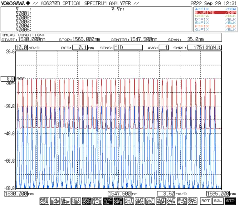 SIMTRUM_STEDFA_GF_Optical_Spectrum