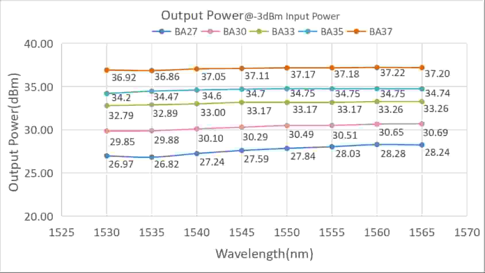 SIMTRUM_STEYDFA_HP_Optical_Spectrum