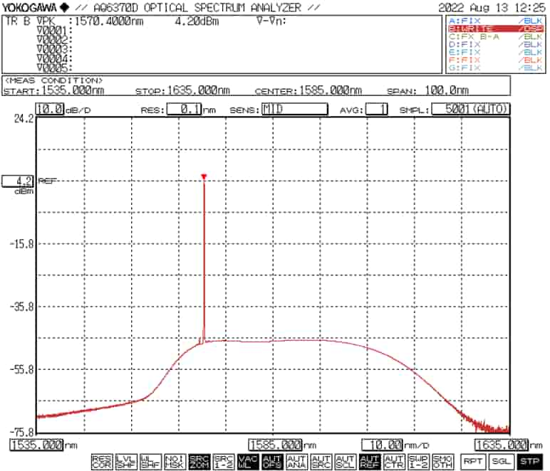 SIMTRUM_EDFA_L_Band_BA01