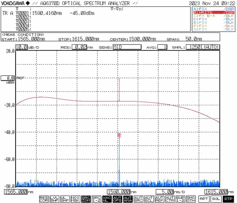 SIMTRUM_EDFA_L_Band_PA