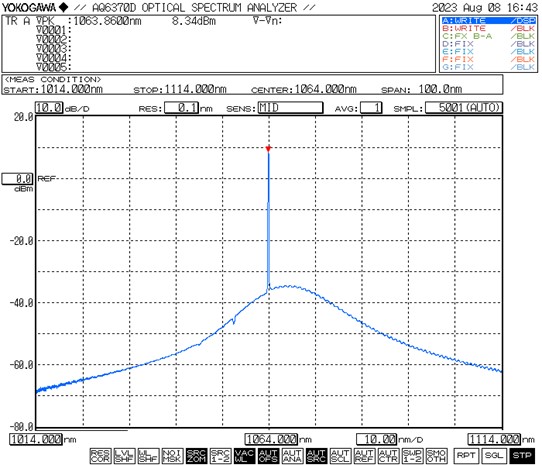 SIMTRUM_STMPHL_Optical_Spectrum