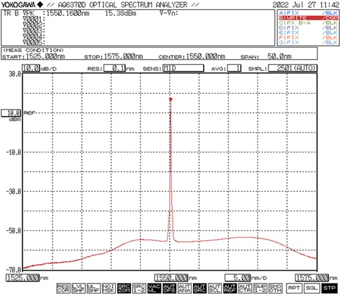 SIMTRUM_STFL1550_HP_Optical_Spectrum