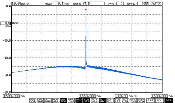 SIMTRUM_STNLSL_Optical_Spectrum