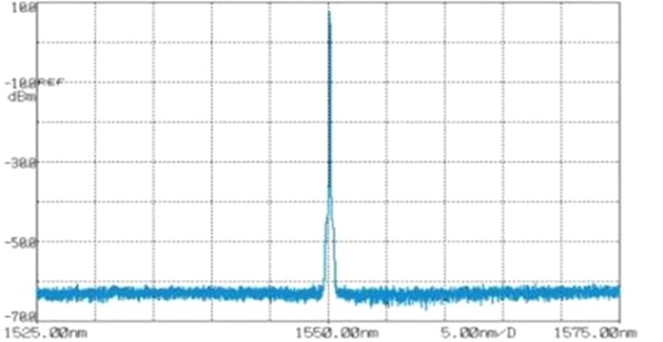 SIMTRUM_STNLFL_Optical_Spectrum