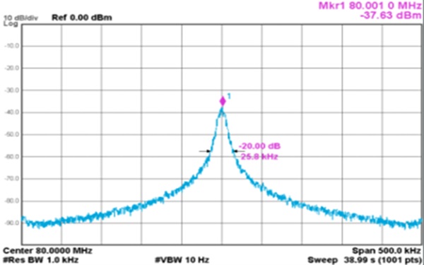 SIMTRUM_STNLFL_Spectral