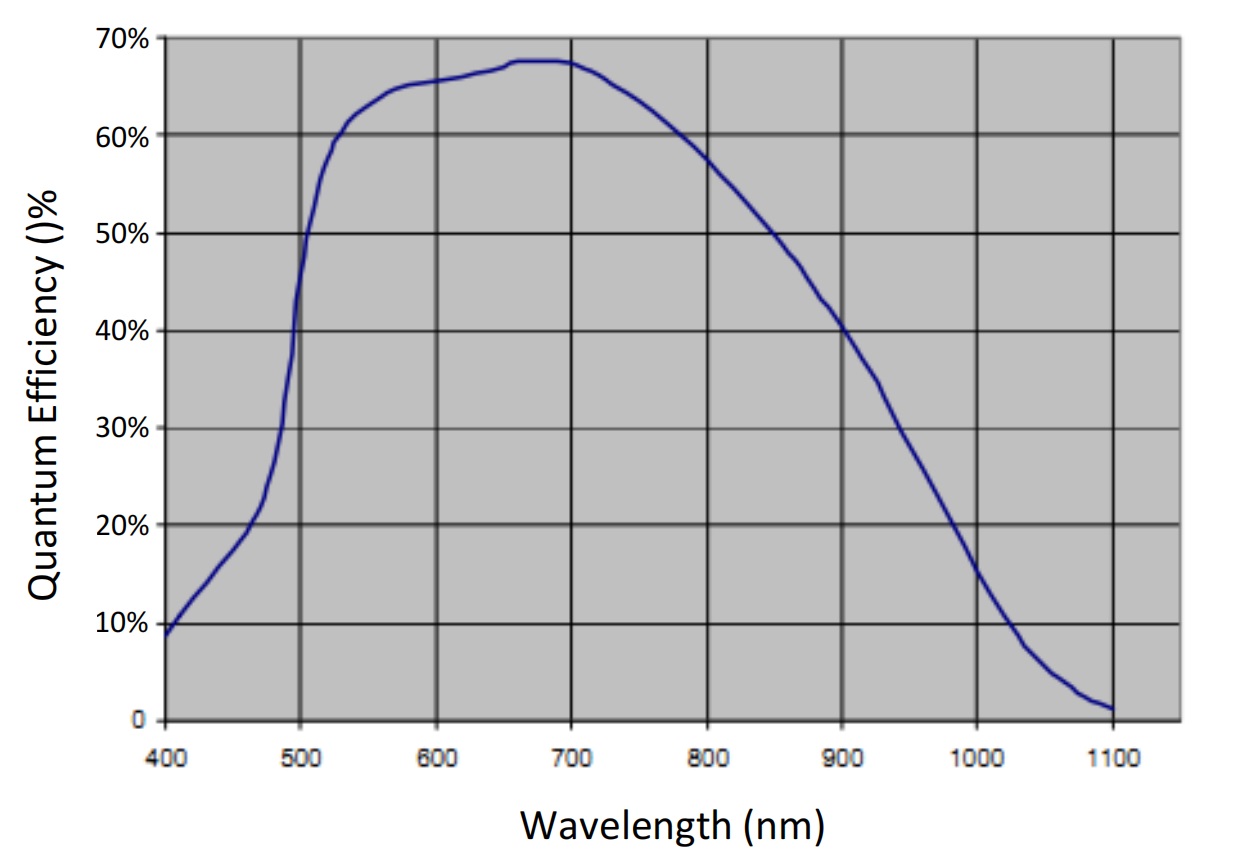 0f6115b61b0505c7621f7da0c7b9f401_Spectral_Data.jpg