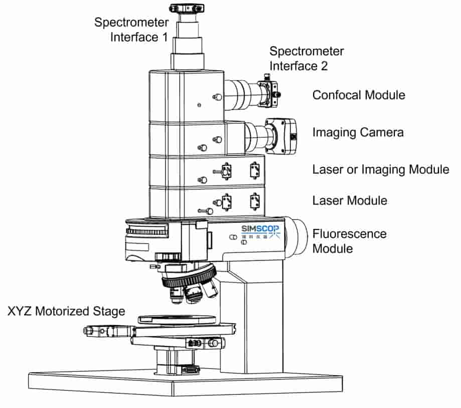 SIMSCOP_Raman_S1-Side View