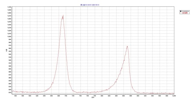 Sun Yat-sen University PL Test Results