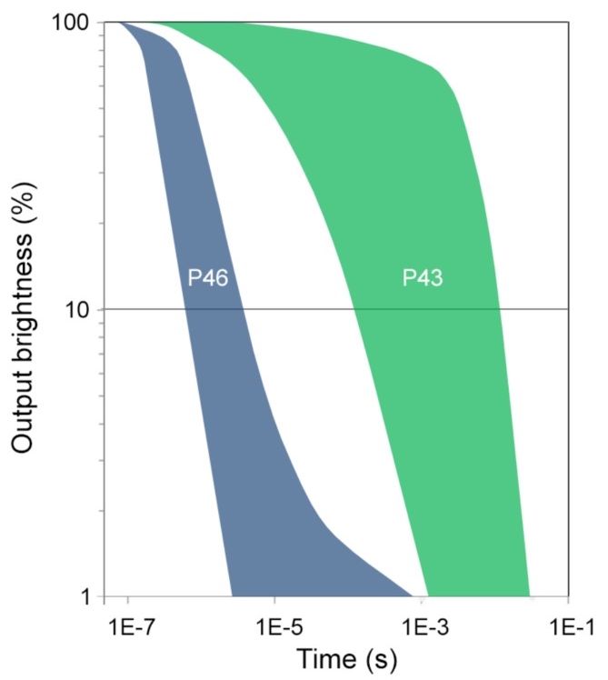 HiCAM_Phosphor_Response_Time_2.jpg