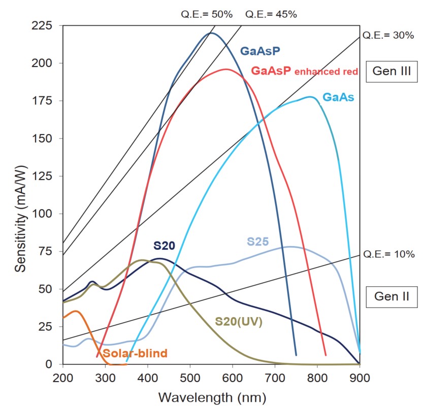 HiCATT_Spectral_Response.jpg