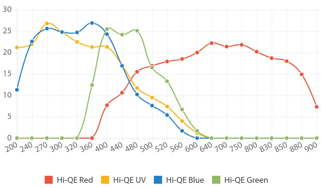 Typical QE_3 ns gate width.jpg