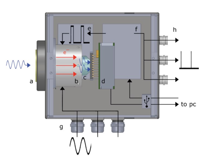 TRiCAM_Camera_Layout.jpg